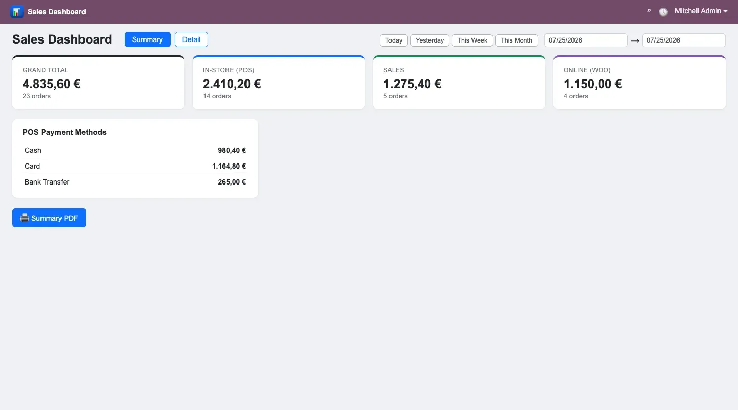 Sales Dashboard | POS & Sales Daily Report 1