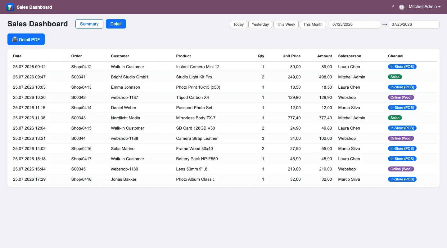 Sales Dashboard | POS & Sales Daily Report 2